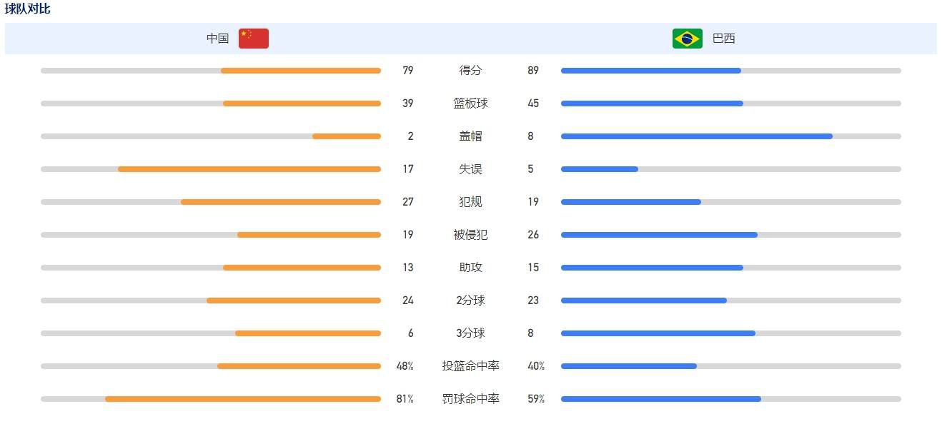 勒沃库森各项赛事13连胜！